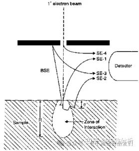 关键尺寸扫描电镜（CD-SEM）技术解读 - 知乎