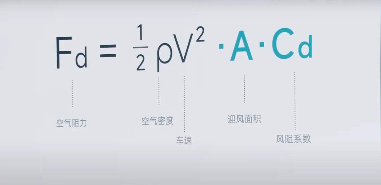 风阻系数是怎么回事？ - 知乎