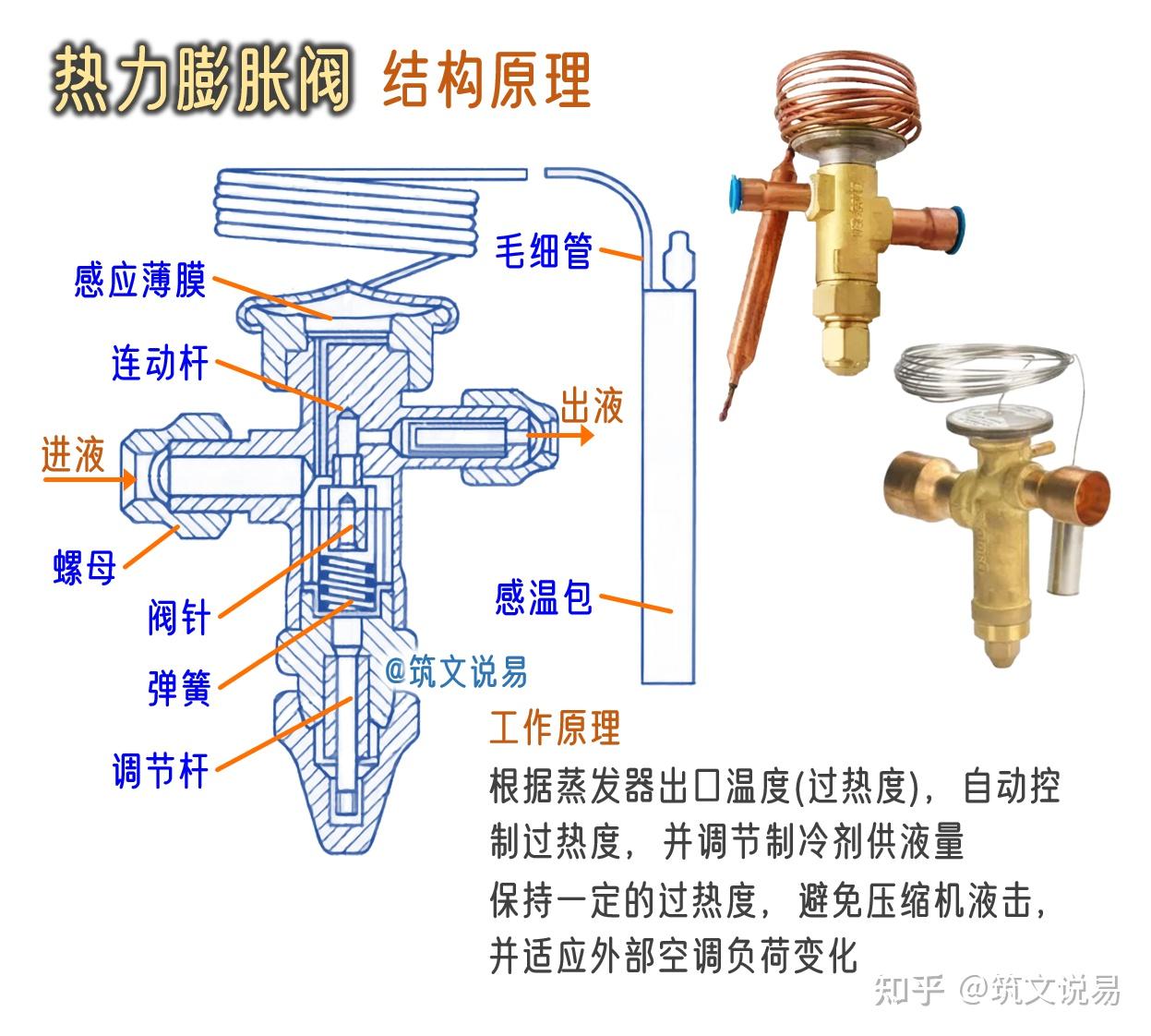 热力膨胀阀,内平衡与外平衡的区别