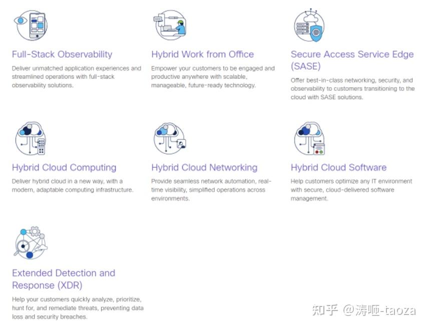 Cisco Extended Detection and Response (XDR) Specialization - 知乎