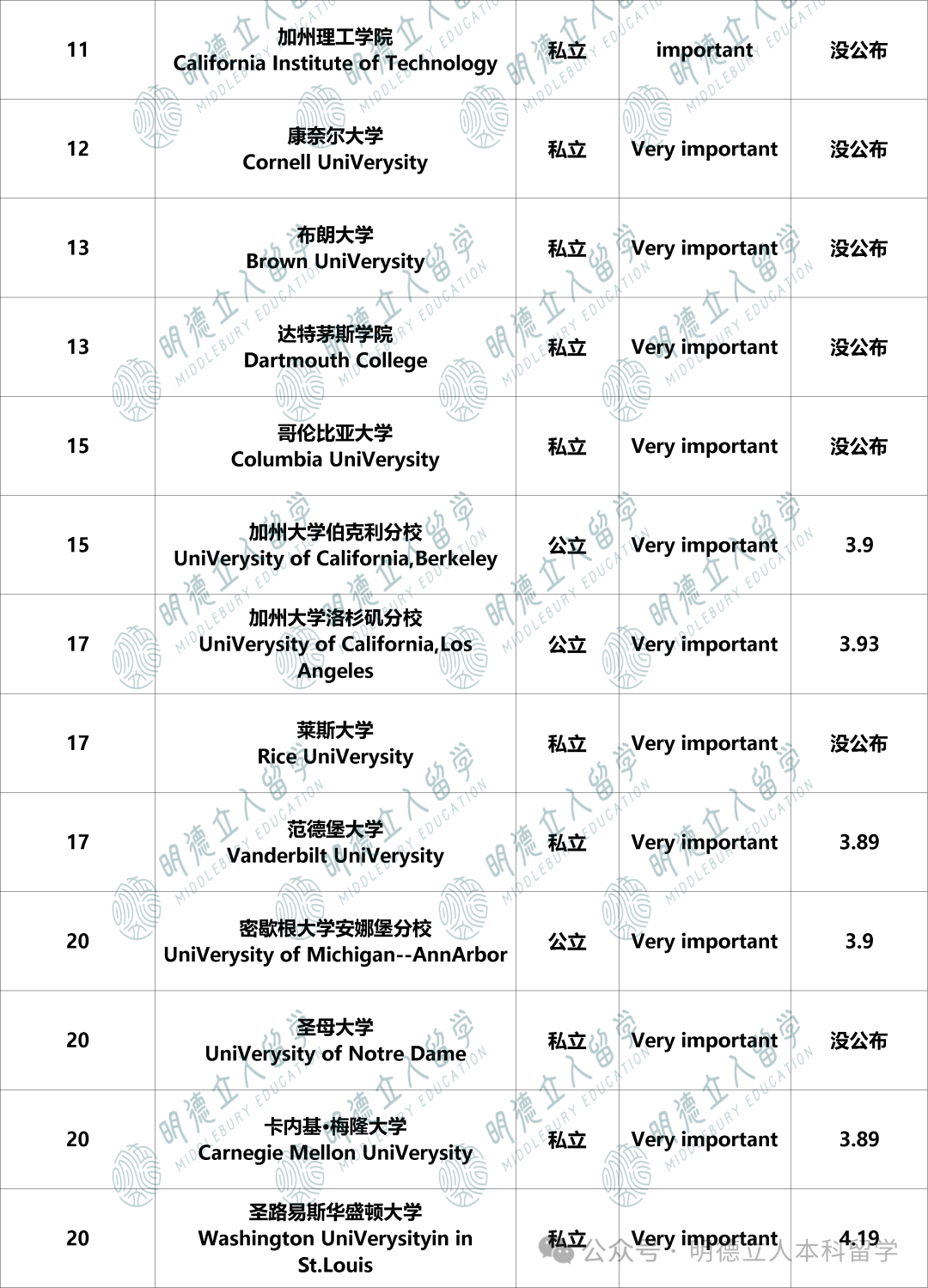 美国本科留学 美国本科留学