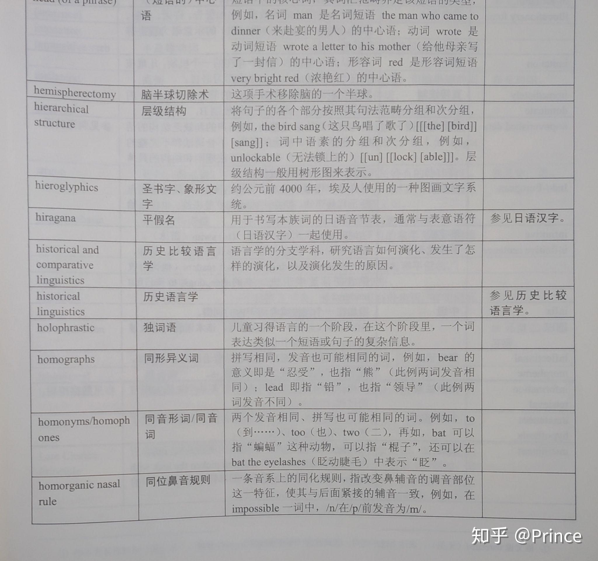 怎样区分语义学中的 homophony(同音词)和 polysemy(一词多义)? - 知乎