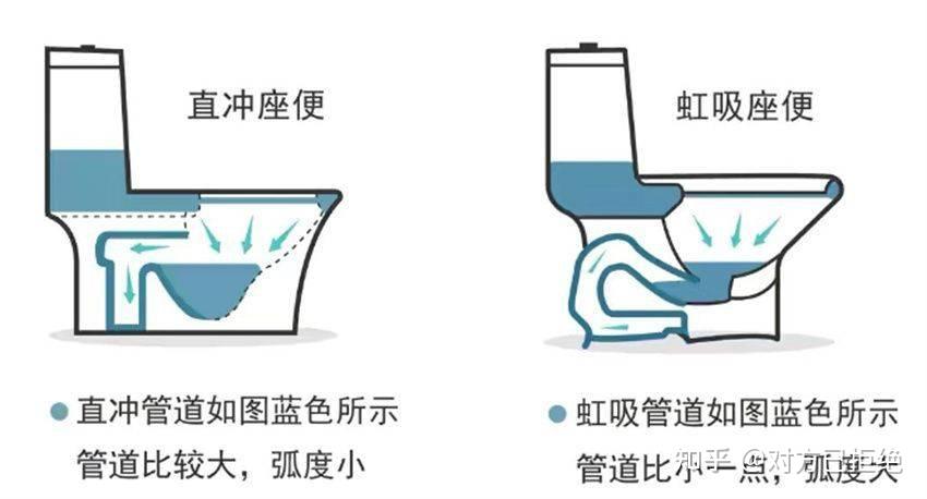 直冲马桶和虹吸式马桶哪个好 虹吸式马桶都有哪些优点详情介绍