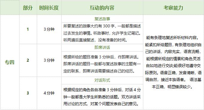 专四到底是什么水平？和雅思比难度如何？ - 知乎
