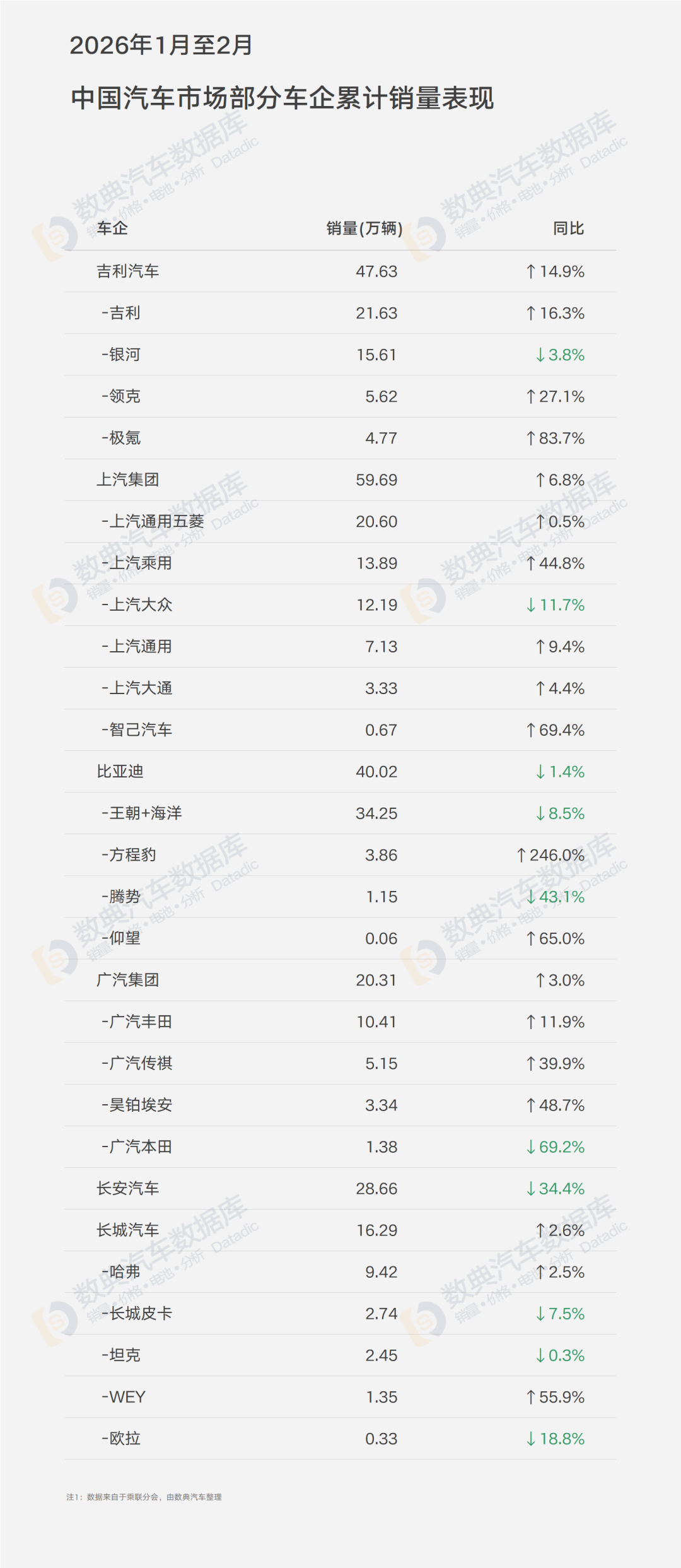 2026开年销量大战:传统巨头稳守江山,新势力格局有变
