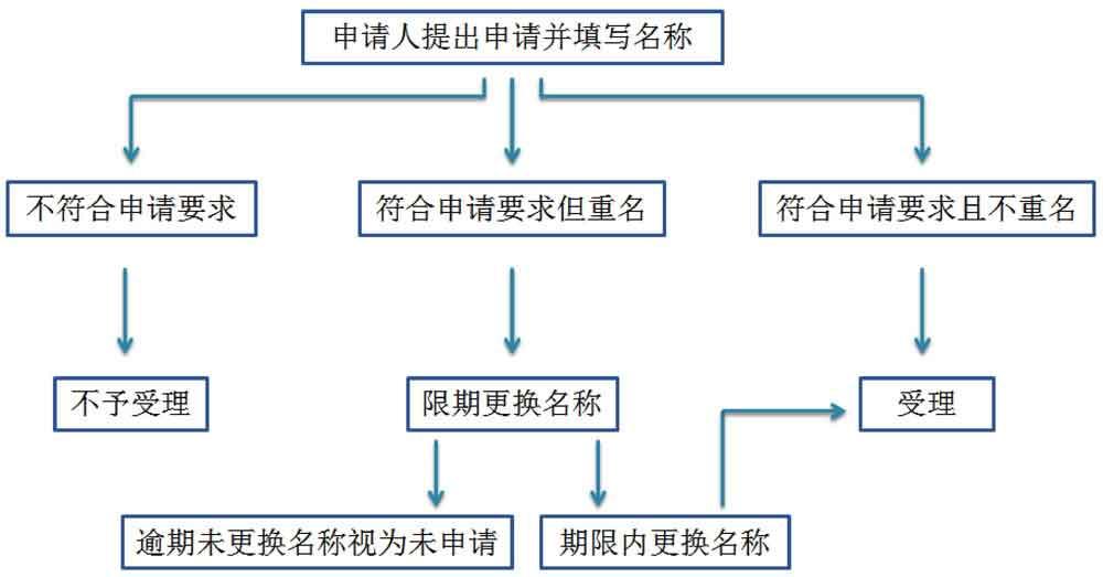 个人注册公司需要多少钱？