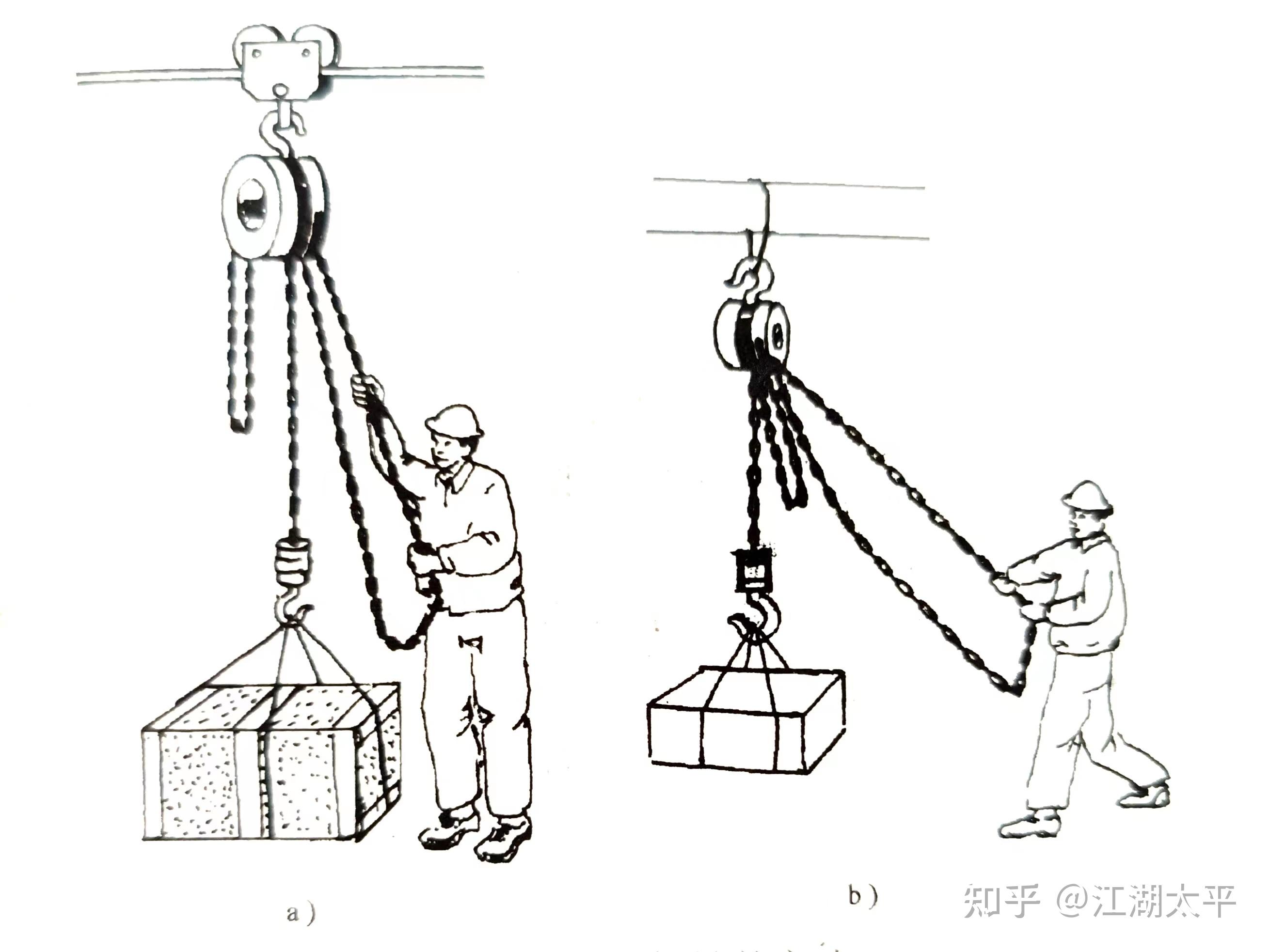 手拉葫芦分解图及名称图片