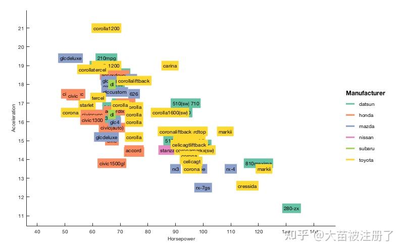 【matlab版本的ggplot2】 - 知乎