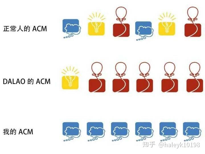 這個acm大學生程序設計大賽的圖標含義是什麼,紅黃藍分別是什麼?