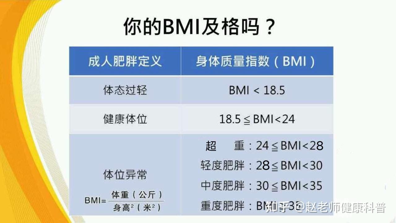 你真的需要减肥吗？对照3个指标（BMI、体脂率、腰围）快速做出判断- 知乎
