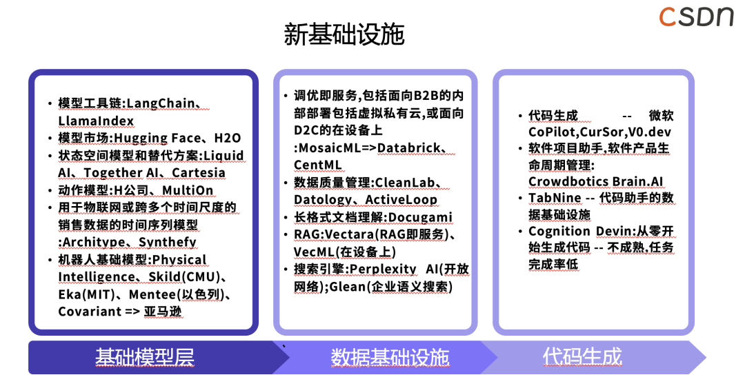 CSDN与华为联合发布新一代AI编程工具InsCode AI IDE ，引领智能编程新时代 - 知乎