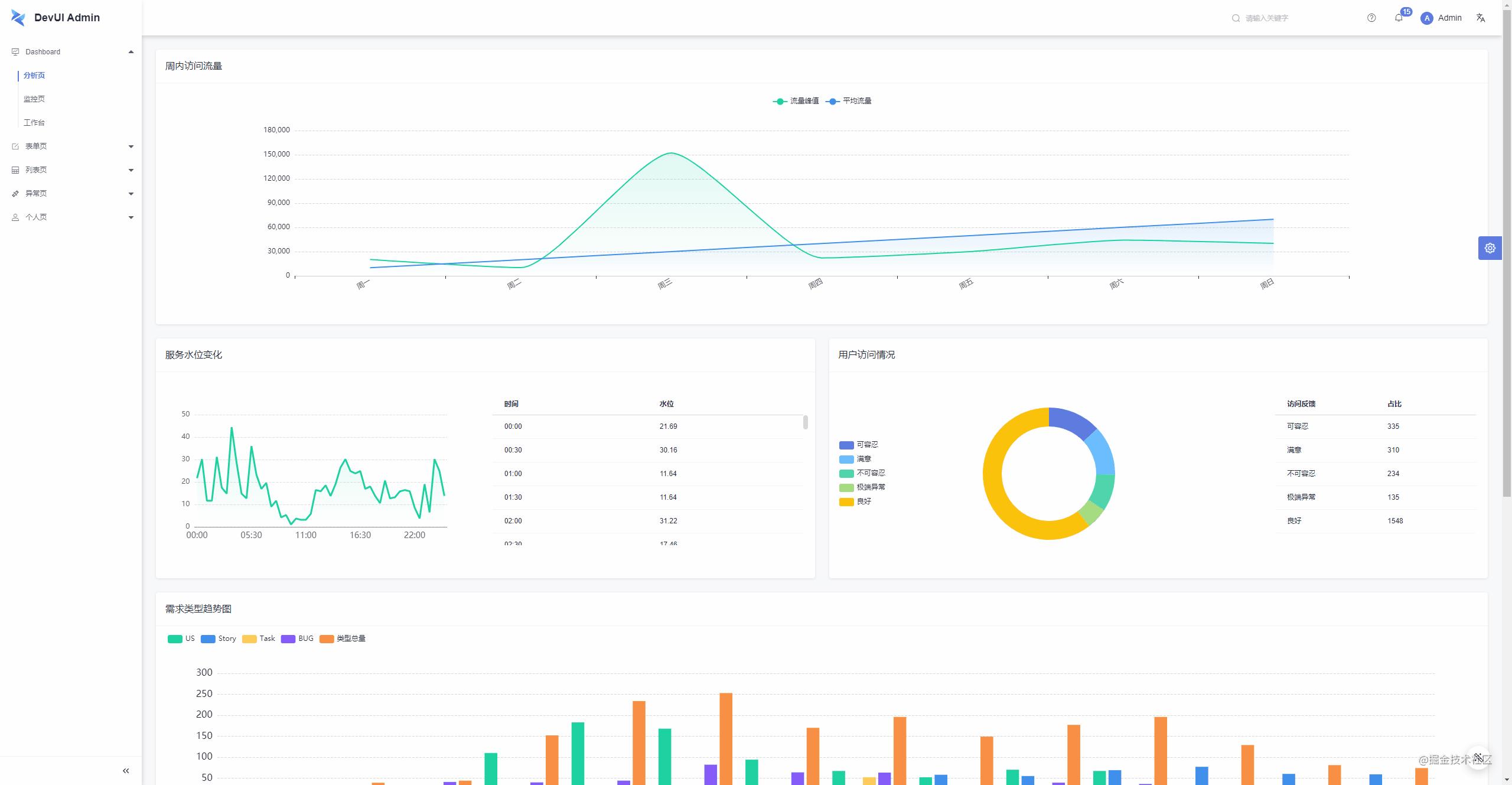 DevUI Admin 2.0 重磅发布！🥳 - 知乎