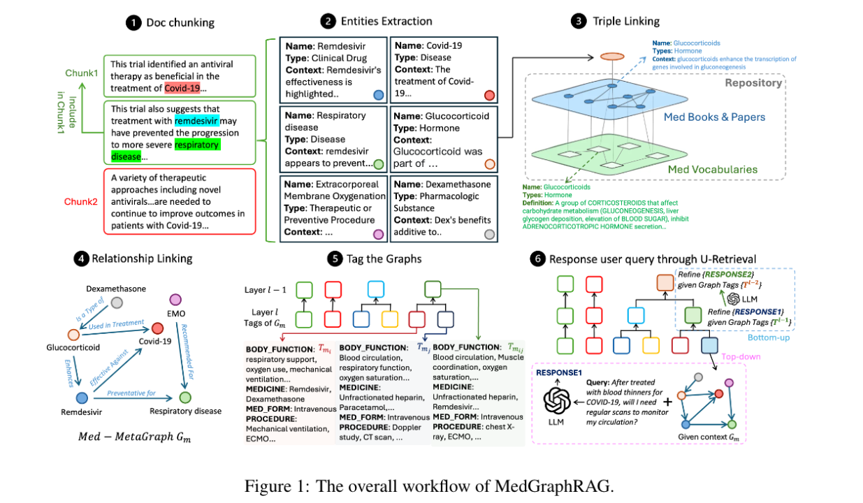 Medical Graph RAG 构建可信赖的医疗大模型 - 知乎
