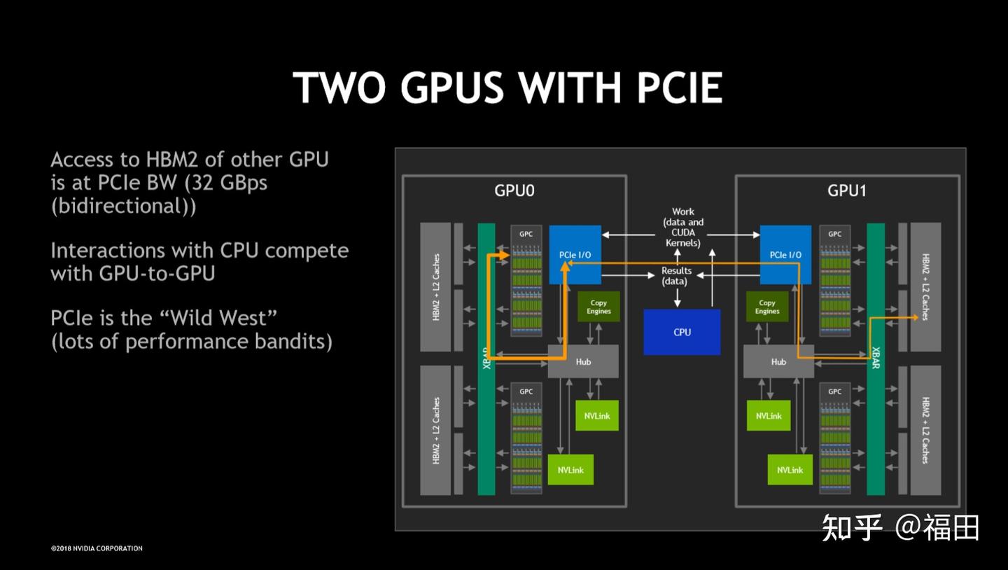 谁是赢家？谁是输家？英伟达入股英特尔，揭开芯片巨头的“生存恐惧” - 知乎