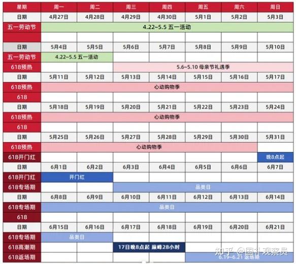 所有学生党先别着急冲笔记本!看完这篇再省大几百!手把手教你618如何笔记本抄底!【2026年618攻略+教育优惠认证方法】