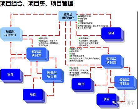 PMP项目管理的五个过程和九大知识领域详解（思维导图图表实例），回忆版 - 知乎