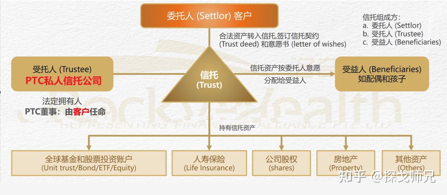 香港家族信托怎么样？4000字收藏文- 知乎