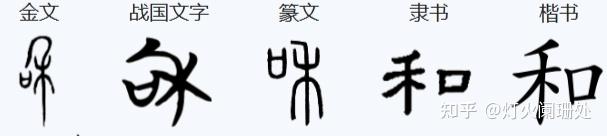 从字开始:“和” - 知乎
