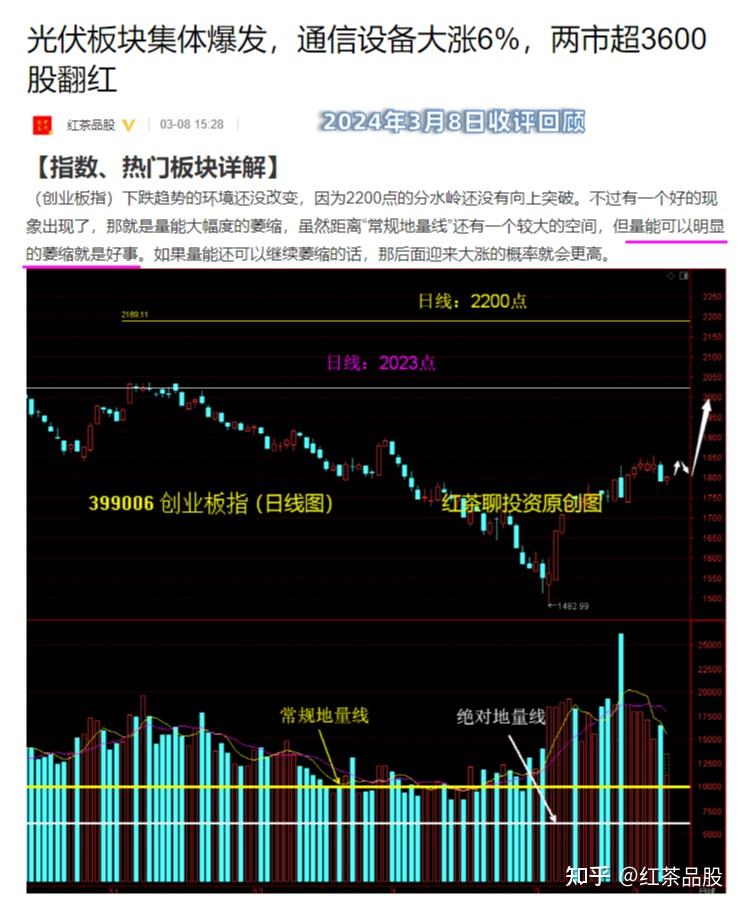 新能源板块集体暴涨,创业板指数涨超4%,持续反弹势不可挡 - 知乎
