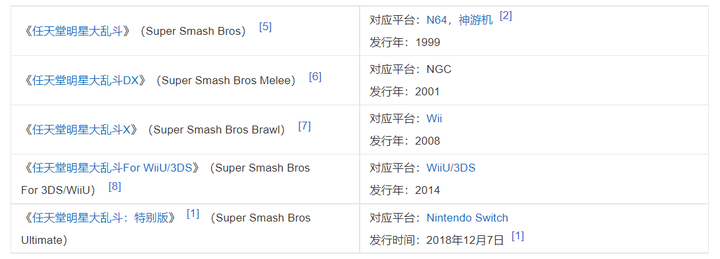 任天堂明星大乱斗x 知乎 任天堂明星大乱斗x 知乎