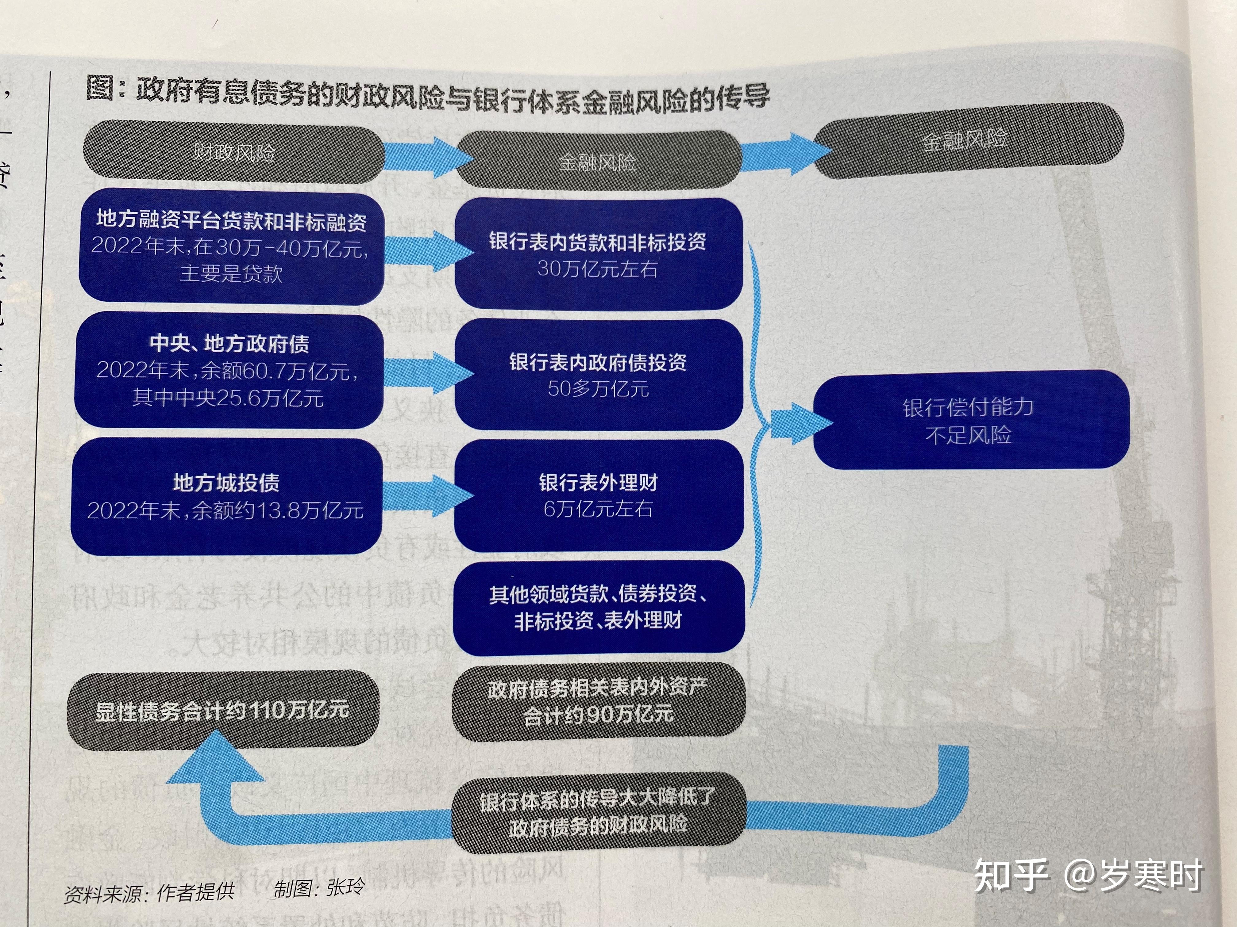 4月10日惠誉国际信用评级发报告维持中国主权信用评级不变但将评级