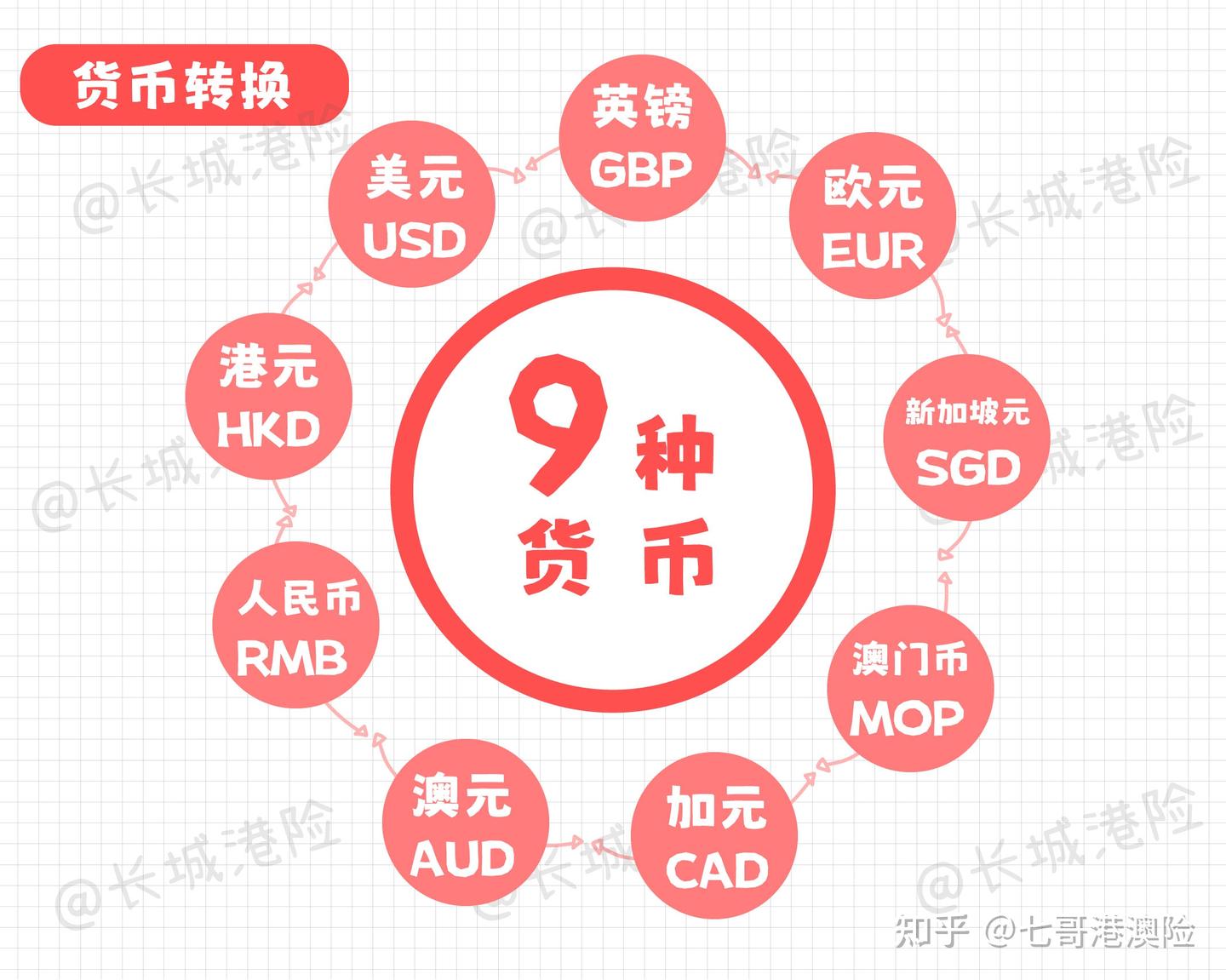 美元汇率高走7.3，现在入手香港保险亏麻了？ - 知乎