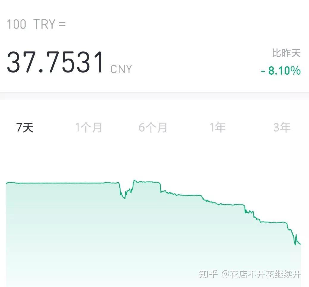 土耳其里拉又崩盘了，再次回归低价区，低价纪念包，钥匙又来了- 知乎
