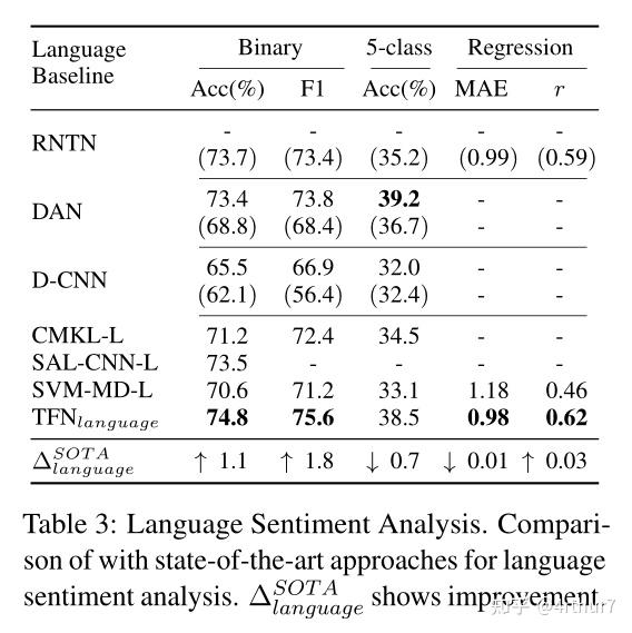 Tensor Fusion Network for Multimodal Sentiment Analysis论文笔记 - 知乎