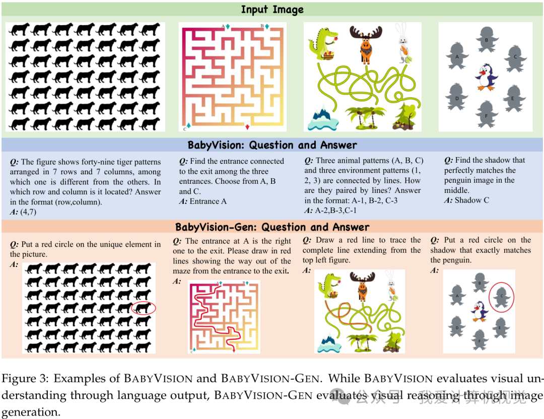 Babyvision Animation 连3岁小孩都不如?GPT-5.2、Gemini-3在BabyVision上集体“翻车”,视觉推理最强仅49分 - 知乎
