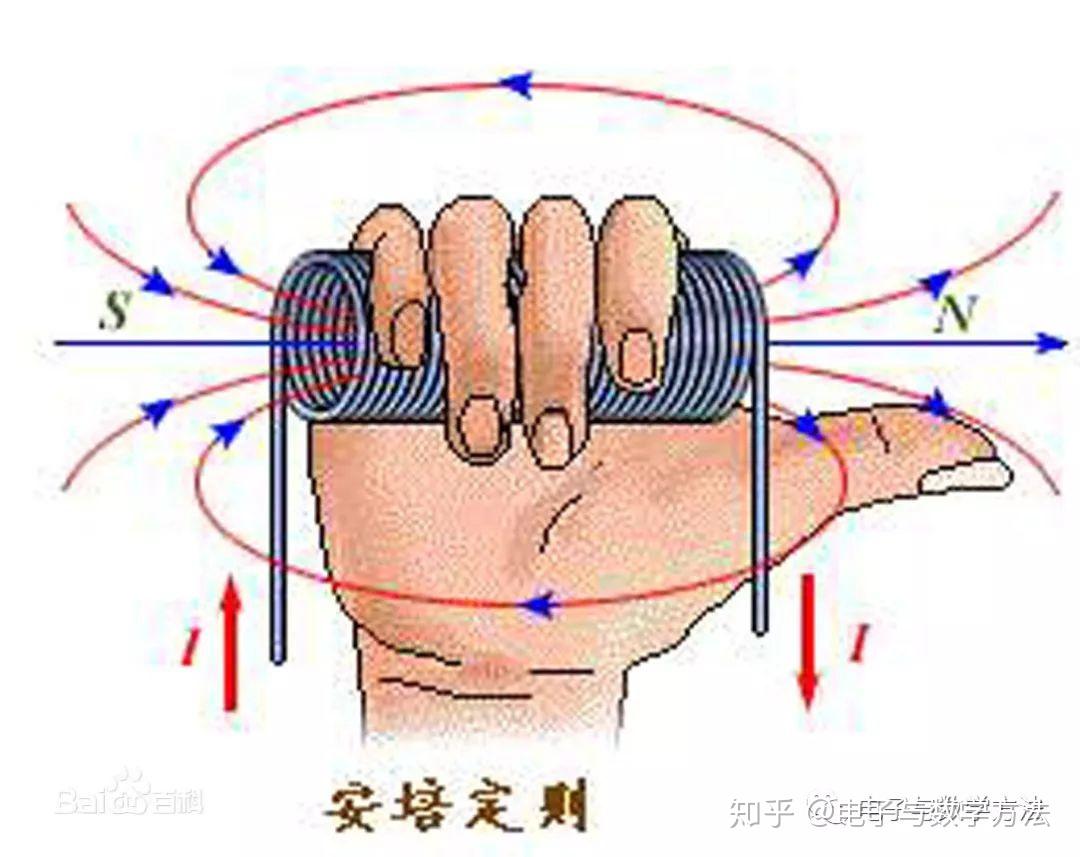 电子基础理论(3)-电学基本定律总结 - 知乎