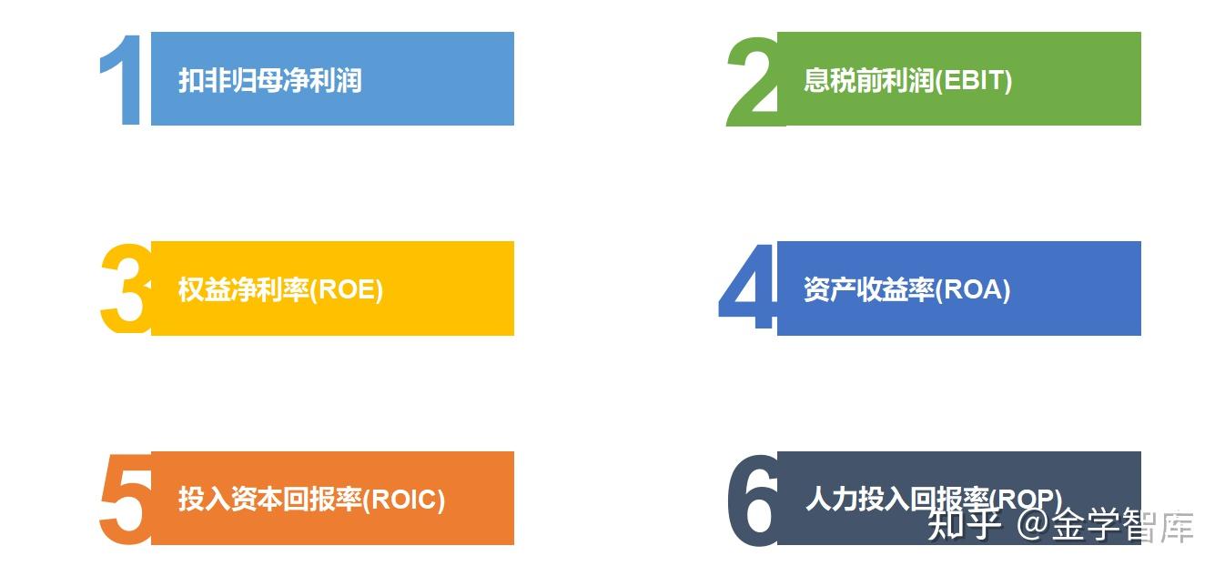 财务分析——常见衡量盈利能力的指标- 知乎