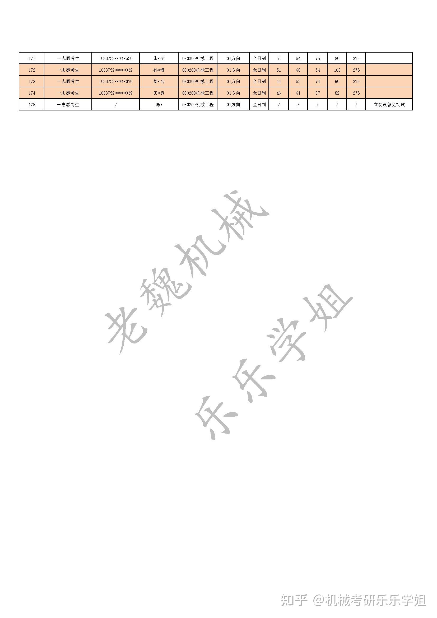 浙江工业大学机械考研25拟录取名单来啦!! - 知乎