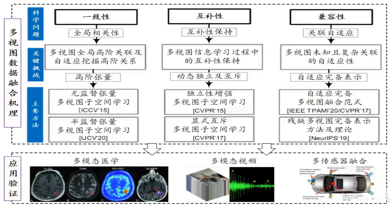 多模态基础问题学习笔记 - 知乎