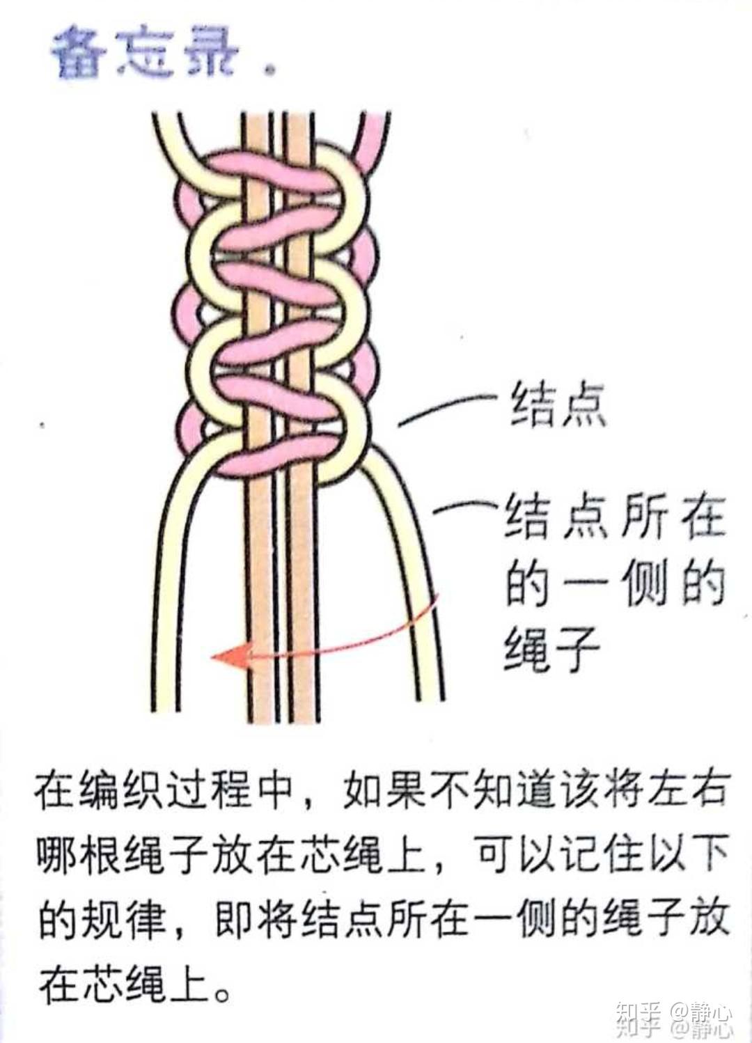 中国传统红绳编织之双向平结 - 知乎