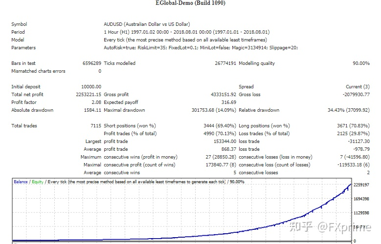 FXStabilizer PRO EA