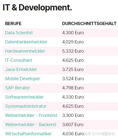 德国工资平均水平(德国工资水平2019)