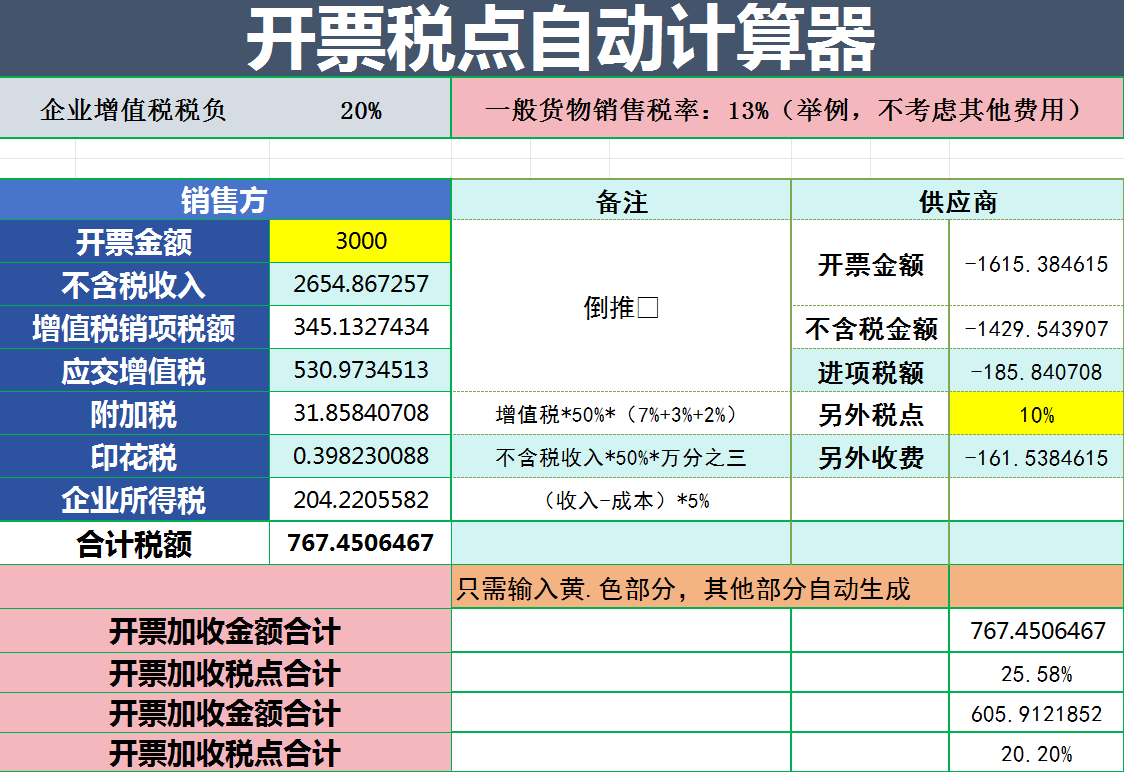 当老板问你开票加税点怎么计算?你怎么回答,别再傻傻一问三不知了 - 知乎