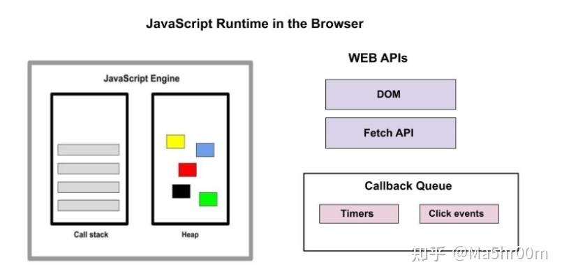 JavaScript 执行原理 - 知乎