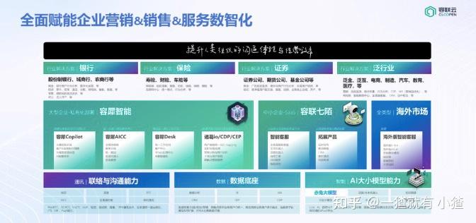 【大合集】2025年最新整理AI赋能行业应用报告300+份汇总 - 知乎