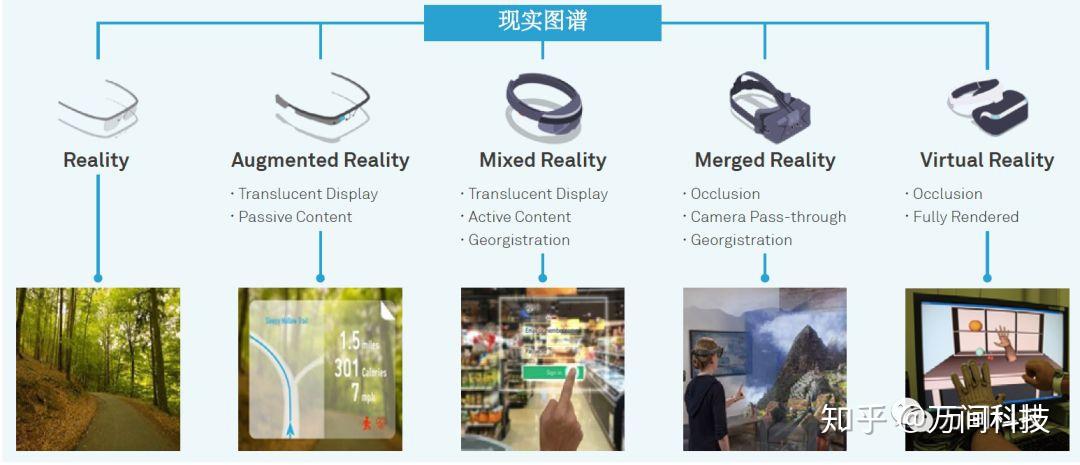 增强和虚拟现实：带你窥见未来 - 知乎