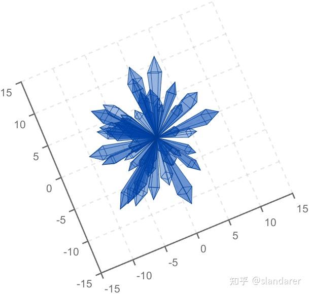 MATLAB | 如何使用MATLAB绘制浪漫的水晶爱心 - 知乎