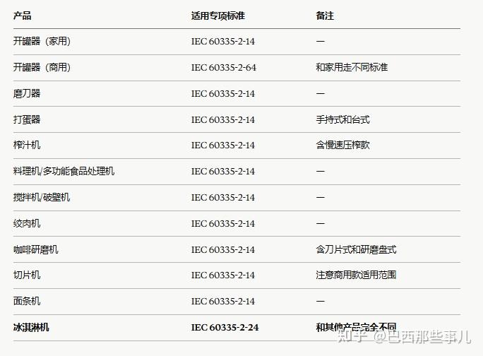 开罐器、料理机、榨汁机、绞肉机、咖啡研磨机、冰淇淋机出口巴西要做什么认证?刀刃安全是核心,冰淇淋机走的标准和其他产品不同(2026)