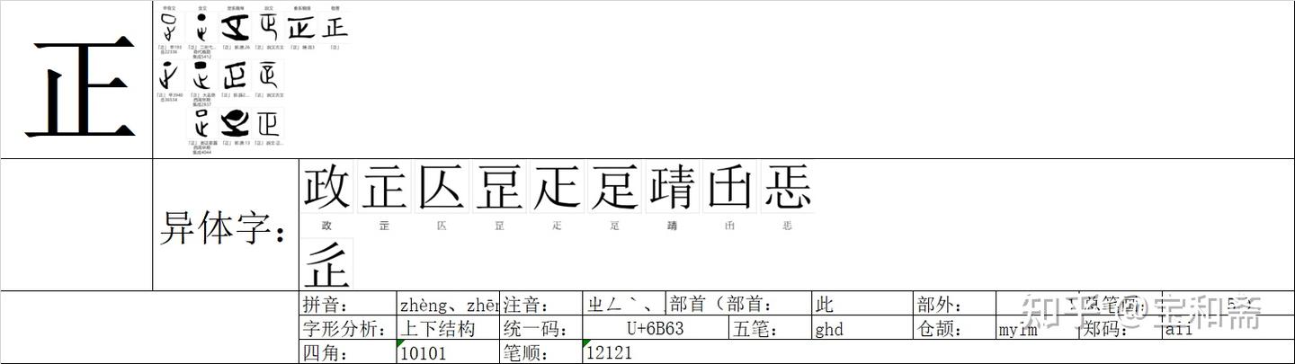 《说文解字》《卷二》《正部》01086“正” - 知乎