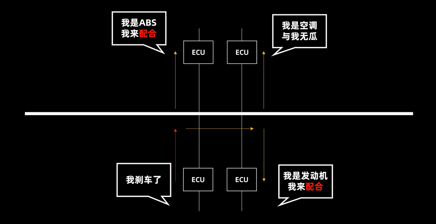 手把手带你看懂CAN总线原理，一睹CAN信号风采！ - 知乎