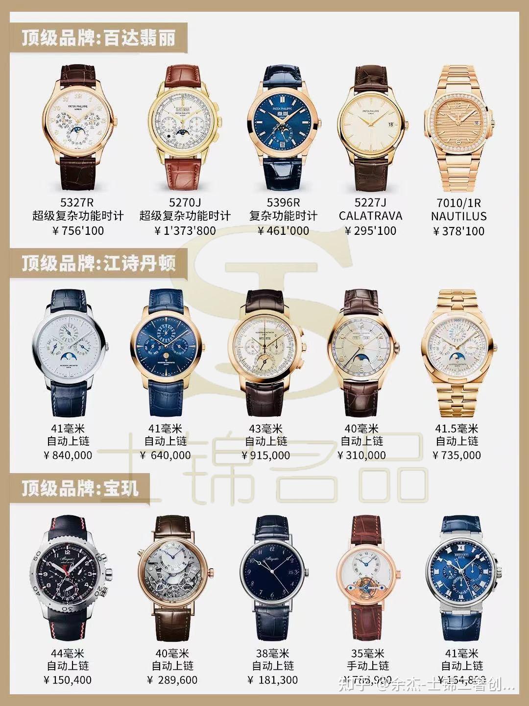 世界名表排行榜世界名表排行榜- 知乎