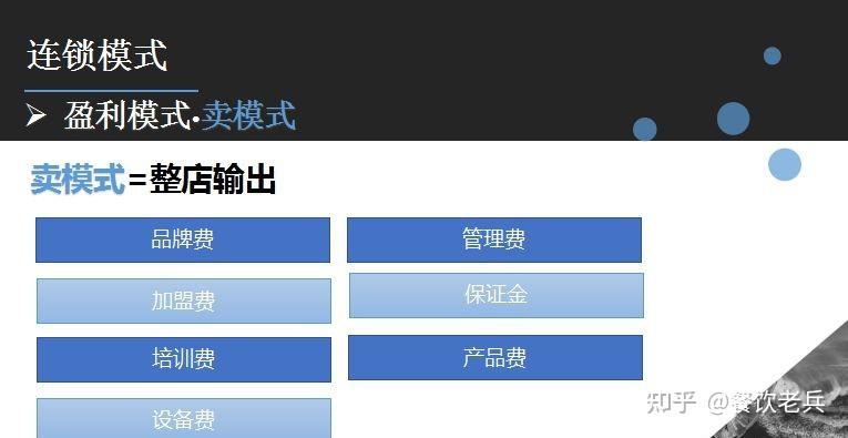 万店连锁模式设计:盈利模式、拓展模式、管控模式哪个更关键? - 知乎
