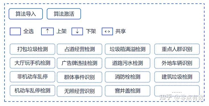 公共服务算法模型的构建方式探索 - 知乎