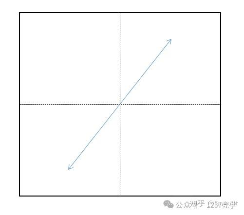 偏振元器件在LightTools中的表示 - 知乎