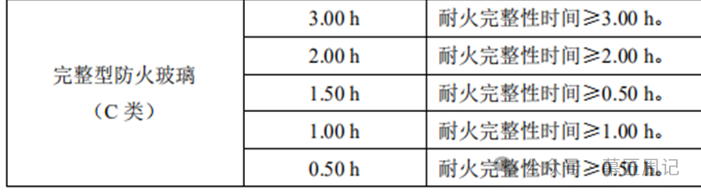 【防火幕墙】防火玻璃及系统在建筑领域的应用(扩展:防火规范梳理整理) - 知乎