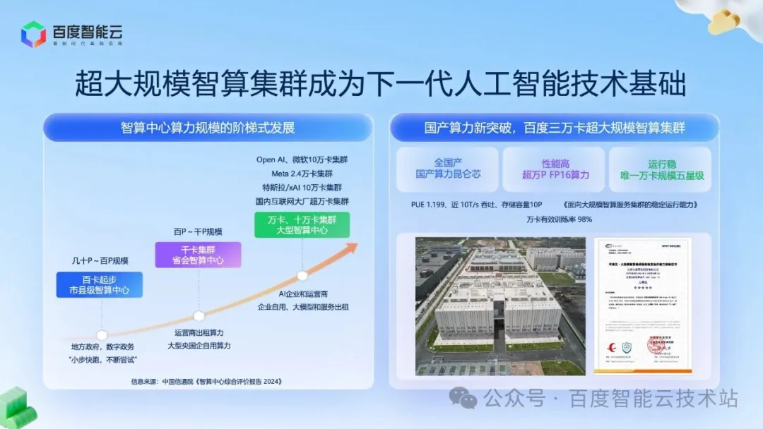 超大规模 AI 基础设施建设实践,极致释放算力效能 - 知乎